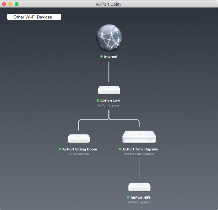 AirPort Network Diagram